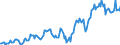 Indicator: Housing Inventory: Median: Listing Price in Cape Girardeau County, MO