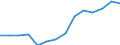 Indicator: Population Estimate,: Total, Not Hispanic or Latino, Black or African American Alone (5-year estimate) in Camden County, MO