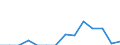 Indicator: Population Estimate,: Total, Not Hispanic or Latino, Some Other Race Alone (5-year estimate) in Camden County, MO