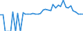 Indicator: 90% Confidence Interval: Lower Bound of Estimate of Percent of People Age 0-17 in Poverty for Camden County, MO