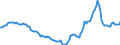 Indicator: Housing Inventory: Active Listing Count: Year-Over-Year in Boone County, MO