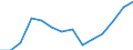 Indicator: Housing Inventory: Active Listing Count: estimate) in Boone County, MO