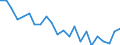 Indicator: Housing Inventory: Active Listing Count: oone County, MO