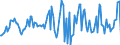 Indicator: Housing Inventory: Average Listing Price: Month-Over-Month in Boone County, MO