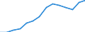 Indicator: Population Estimate,: Total, Not Hispanic or Latino, Two or More Races, Two Races Excluding Some Other Race, and Three or More Races (5-year estimate) in Boone County, MO