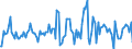 Indicator: Housing Inventory: Median: Listing Price per Square Feet Month-Over-Month in Boone County, MO