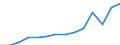 Indicator: Population Estimate,: Total, Not Hispanic or Latino, Black or African American Alone (5-year estimate) in Adair County, MO