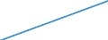 Indicator: Federal Funds Target: ary of Economic Projections for the Fed Funds Rate, Central Tendency, Midpoint