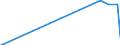 Indicator: Discount: Rate Changes: Historical Dates of Changes and Rates (DISCONTINUED)