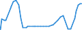 Indicator: Discount: Window Primary Credit Rate