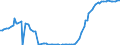 Indicator: Secured Overnight Financing: Rate: 75th Percentile