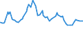 Indicator: 3-Month Prime Commercial Paper, Average Dealer Offering Rate, Quoted on a Discount Basis (DISCONTINUED): 