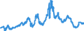 Indicator: 1-Month Finance Paper Placed Directly, Average Offering Rate, Quoted on a Discount Basis (DISCONTINUED): 