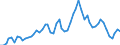 Indicator: 3-Month Finance Paper Placed Directly, Average Offering Rate, Quoted on a Discount Basis (DISCONTINUED): 