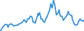 Indicator: 3-Month Finance Paper Placed Directly, Average Offering Rate, Quoted on a Discount Basis (DISCONTINUED): 