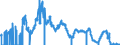 Indicator: Average Rate on: 3-Month Negotiable Certificates of Deposit (Secondary Market), Quoted on an Investment Basis (DISCONTINUED)