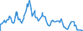 Indicator: Average Rate on: 6-Month Negotiable Certificates of Deposit (Secondary Market), Quoted on an Investment Basis (DISCONTINUED)