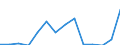 Indicator: Population Estimate,: Total, Not Hispanic or Latino, Asian Alone (5-year estimate) in Benton County, TN