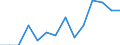 Indicator: Population Estimate,: Total, Hispanic or Latino, Two or More Races (5-year estimate) in Benton County, TN