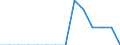 Indicator: Population Estimate,: Total, Hispanic or Latino, American Indian and Alaska Native Alone (5-year estimate) in Crockett County, TN