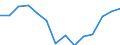 Indicator: Population Estimate,: olds with Children as a Percentage of Households with Children (5-year estimate) in Crockett County, TN