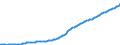 Indicator: Gross national product: (implicit price deflator)