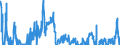 Indicator: Gross: Private Domestic Investment (chain-type price index)