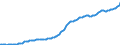 Indicator: Gross: private domestic investment: Fixed investment (implicit price deflator)