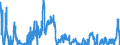 Indicator: Gross: Private Domestic Investment: Fixed Investment (chain-type price index)