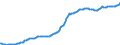 Indicator: Gross: private domestic investment: Fixed investment: Nonresidential (implicit price deflator)