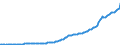 Indicator: Gross: private domestic investment: Fixed investment: Nonresidential: Structures (implicit price deflator)