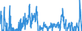 Indicator: Gross: Private Domestic Investment: Fixed Investment: Nonresidential: Structures (chain-type price index)