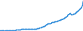 Indicator: Gross: private domestic investment: Fixed investment: Residential (implicit price deflator)