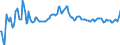 Indicator: Gross: Domestic Product (chain-type price index)