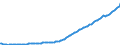 Indicator: Gross: housing value added (chain-type price index)