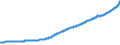 Indicator: Gross: housing value added (chain-type price index)