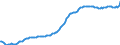 Indicator: Gross: domestic product: Goods (chain-type price index)