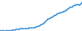 Indicator: Gross: domestic product: Income payments to the rest of the world (chain-type price index)