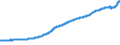 Indicator: Gross: domestic product: Income payments to the rest of the world (chain-type price index)