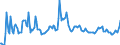 Indicator: Gross: Private Domestic Investment: Fixed Investment: Nonresidential: Equipment: Industrial Equipment (chain-type price index)