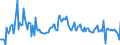 Indicator: Gross: Private Domestic Investment: Fixed Investment: Nonresidential: Equipment: Transportation Equipment (chain-type price index)