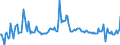 Indicator: Gross: Private Domestic Investment: Fixed Investment: Nonresidential: Equipment: Other Equipment (chain-type price index)