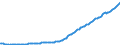 Indicator: Gross: housing value added: Nonfarm housing: Owner-occupied (chain-type price index)