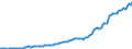 Indicator: Gross: housing value added: Farm housing (chain-type price index)