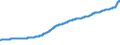 Indicator: Gross: value added: GDP: Business (chain-type price index)