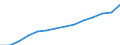 Indicator: Population Estimate,: Total, Not Hispanic or Latino, White Alone (5-year estimate) in Fayette County, TN