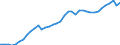 Indicator: Employed Persons in Fayette County, TN: 