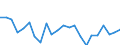 Indicator: Population Estimate,: re Death Rate for Gibson County, TN