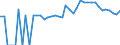 Indicator: 90% Confidence Interval: Upper Bound of Estimate of Related Children Age 5-17 in Families in Poverty for Gibson County, TN