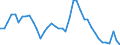 Indicator: Unemployed Persons in Haywood County, TN: 